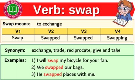 swap verb forms v1 v2 v3 past tense and past participle-min