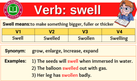 swell verb forms v1 v2 v3 past tense and past participle