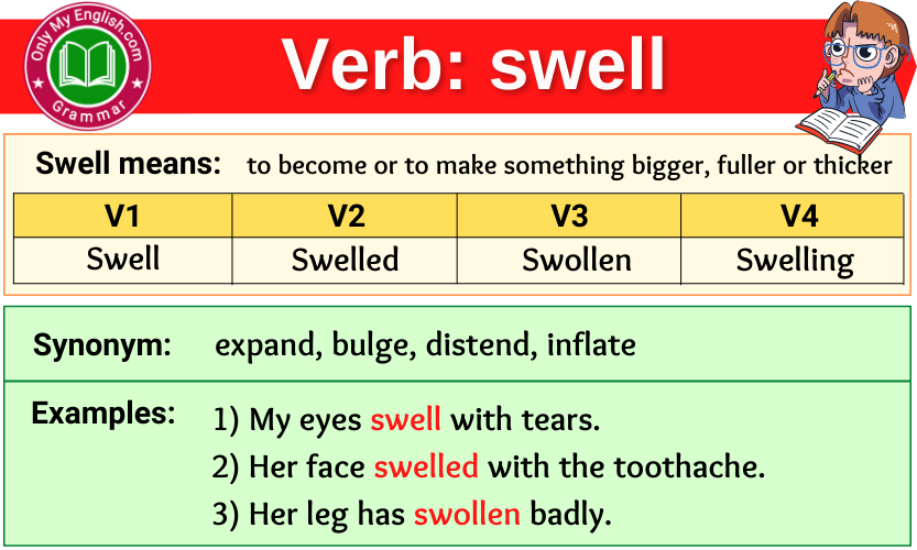 swell verb forms v1 v2 v3 past tense and past participle-min