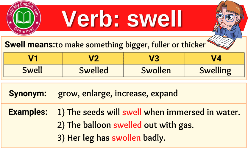 swell-verb-forms-past-tense-past-participle-v1v2v3-onlymyenglish