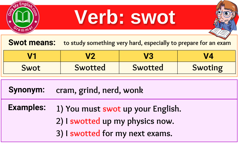 swot verb forms v1 v2 v3 past tense and past participle-min