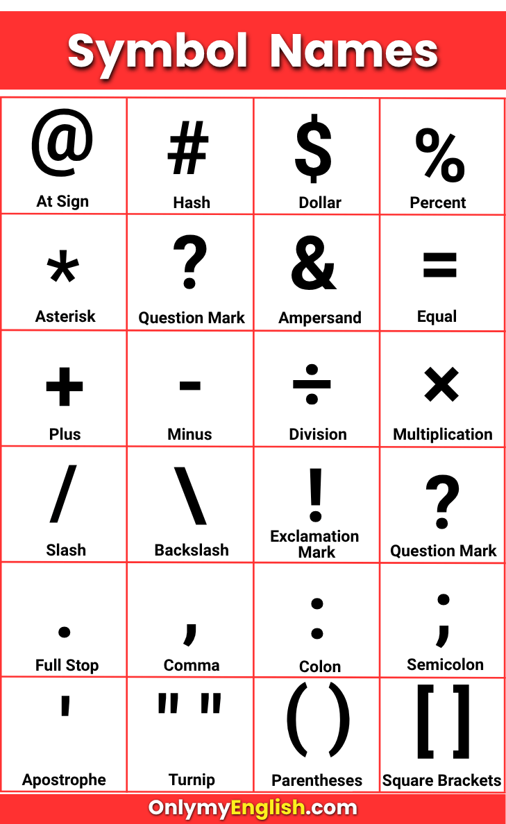 symbol name list