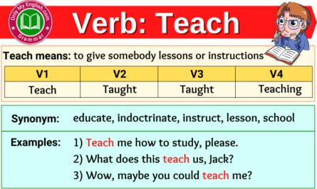 teach verb forms v1 v2 v3 past tense and past participle