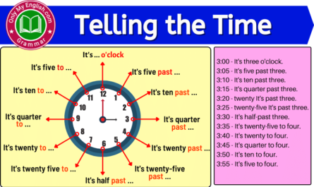 telling the time