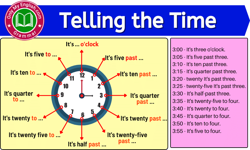 Telling The Time In English Onlymyenglish