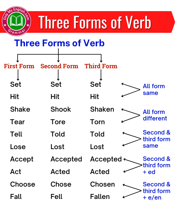 three forms of verb