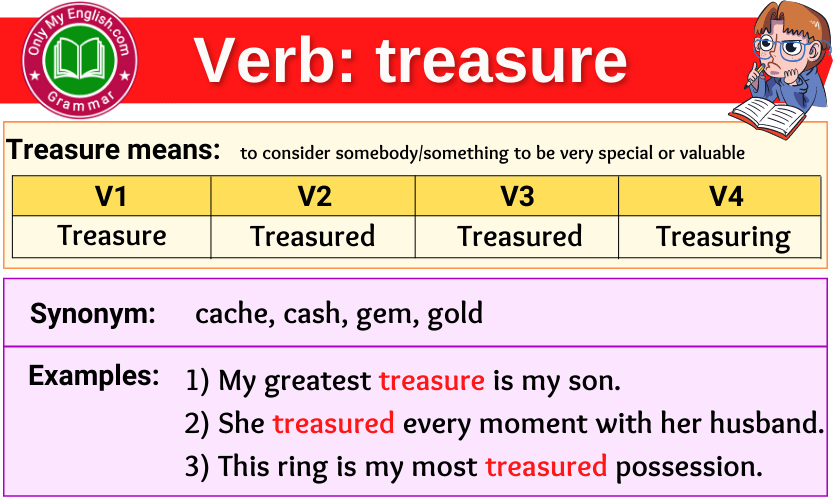 English speaking Three form of verb | Three forms of verb, Find found, Verb