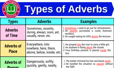 types of adverbs