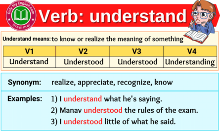 understand verb forms v1 v2 v3 past tense and past participle