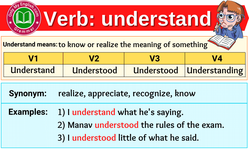 How To Understand Past Tense