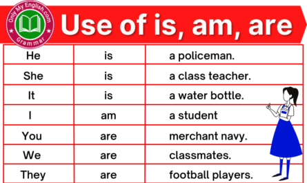Is, Am, Are