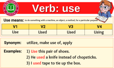 use verb forms v1 v2 v3 past tense and past participle