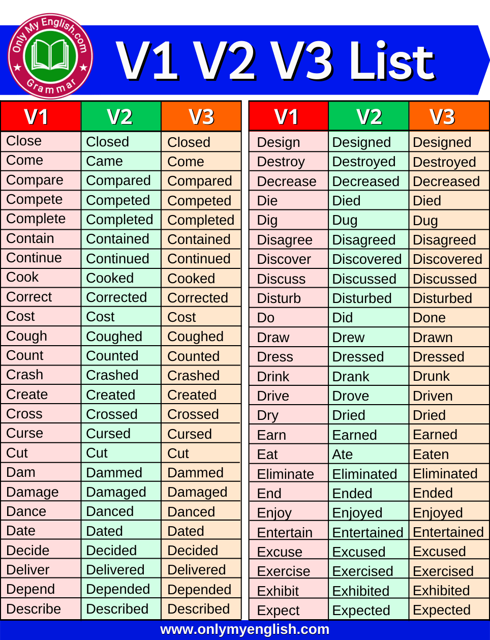 V1 V2 V3 Verb Forms List (PDF Download) 300+ Words » OnlyMyEnglish