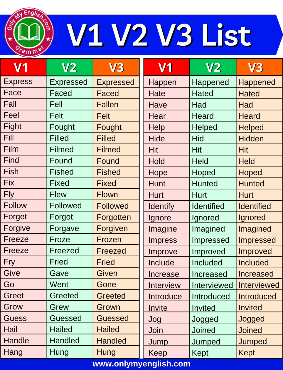 V1 V2 V3 Verb Forms List (PDF Download) 300+ Words