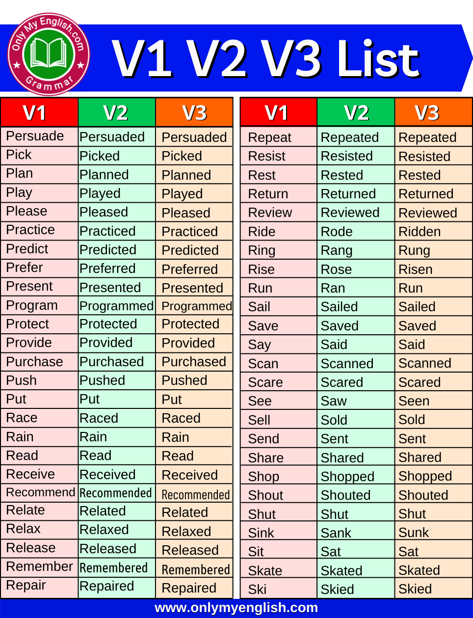 V1 V2 V3 Verb Forms List (PDF Download) 300+ Words » Onlymyenglish.com