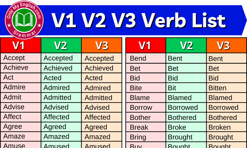 V1 V2 V3 Verb Forms List (Pdf Download) 300+ Words