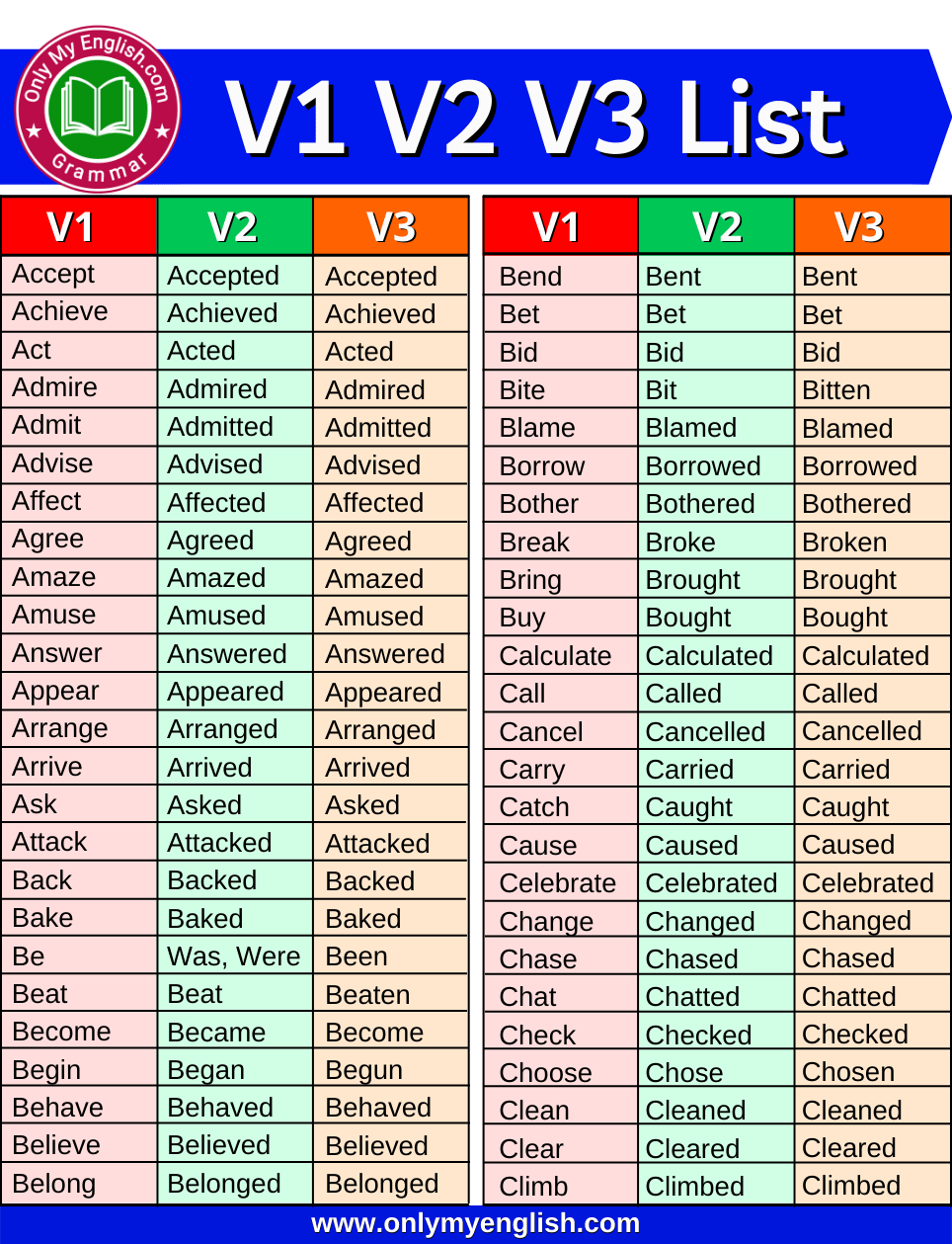 V1 V2 V3 Verb Forms List (PDF Download) 300+ Words » OnlyMyEnglish