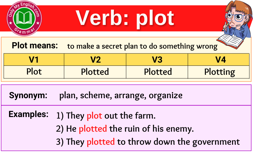 Plot Verb Forms – Past Tense, Past Participle & V1V2V3