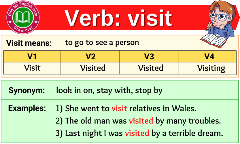 Visit Verb Forms Past Tense Past Participle V1V2V3 Onlymyenglish