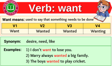 want verb forms v1 v2 v3 past tense and past participle-
