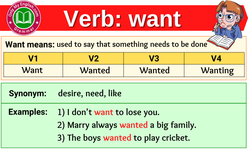 Want verb. Want past form. Глагол want. Глаголы want like