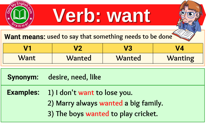 Want Verb Forms Past Tense Past Participle V1V2V3 Onlymyenglish