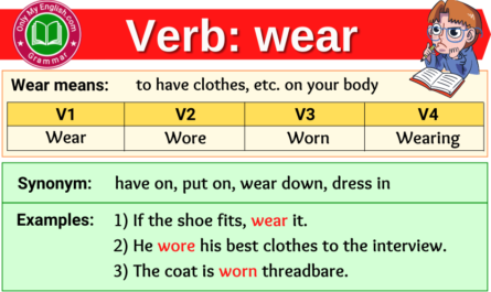 wear verb forms v1 v2 v3 past tense and past participle