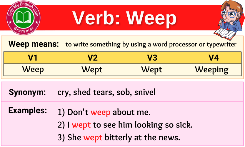 Weep Verb Forms Past Tense Past Participle V1V2V3