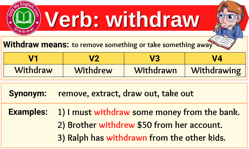 Verb To Withdraw In Present Tense