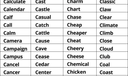 words-that-start-with-c