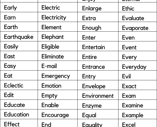 Words That Start With E | Words Starting with E