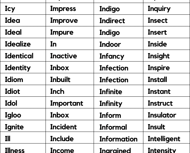 300+ Words That Start With I |Words Starting with I