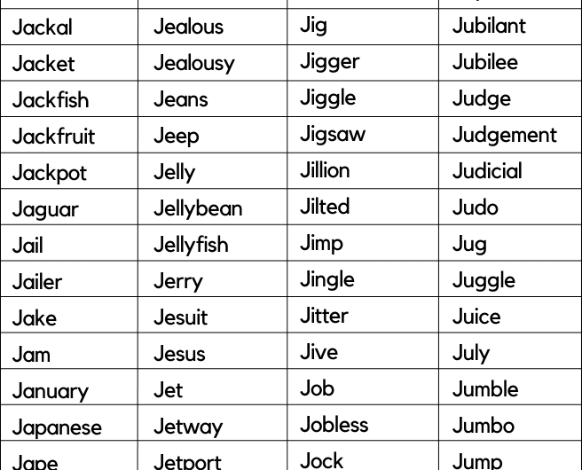 300+ Words That Start With J | Words Starting With J