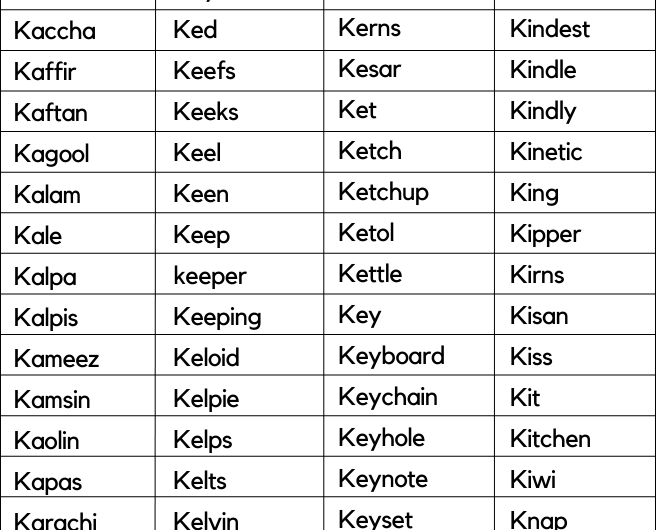 300+ Words That Start with K | Words Starting with K