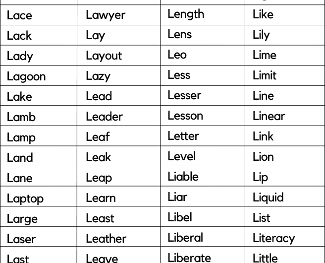 300+ Words That Start With L | Words starting With L