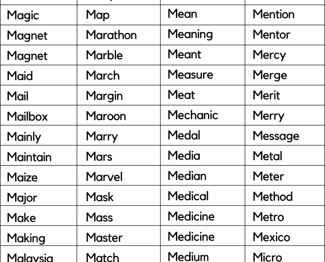 300+ Words That Start with M| Words Starting with M