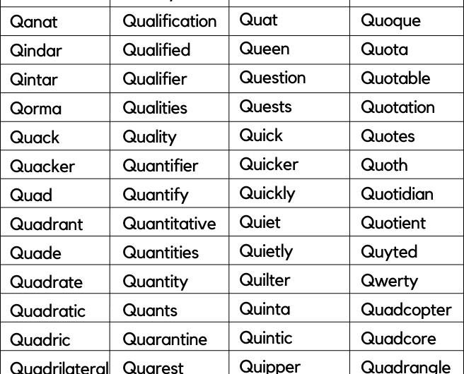 300+ Words That Start With Q | Words starting With Q