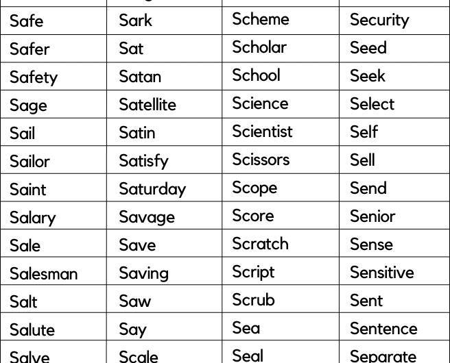 300+ Words That Start With S | Words starting With S