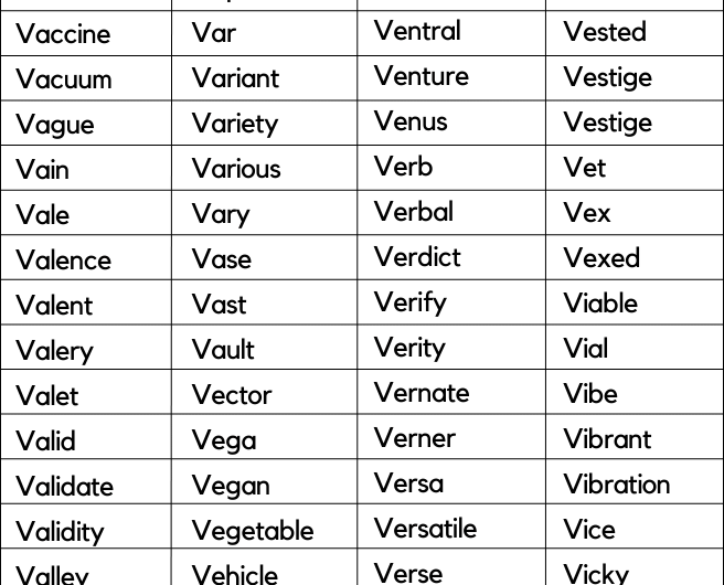 300+ Words That Start with V | Words Starting with V