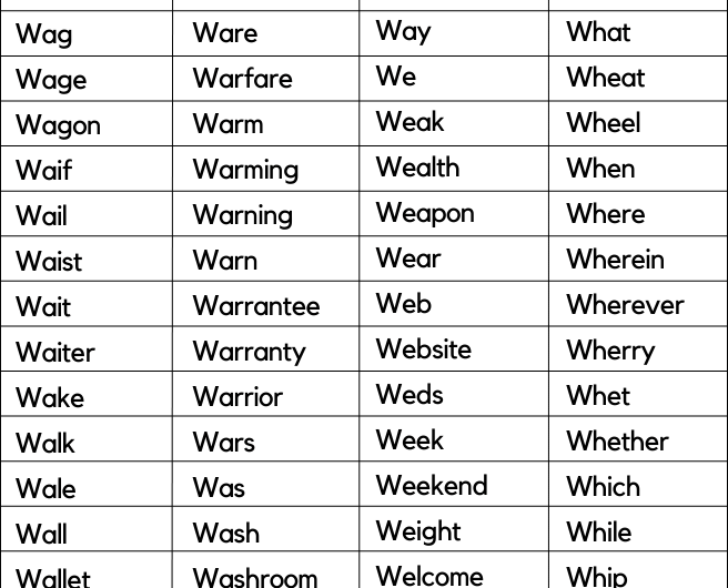 300+ Words That Start with W | Words Starting with W
