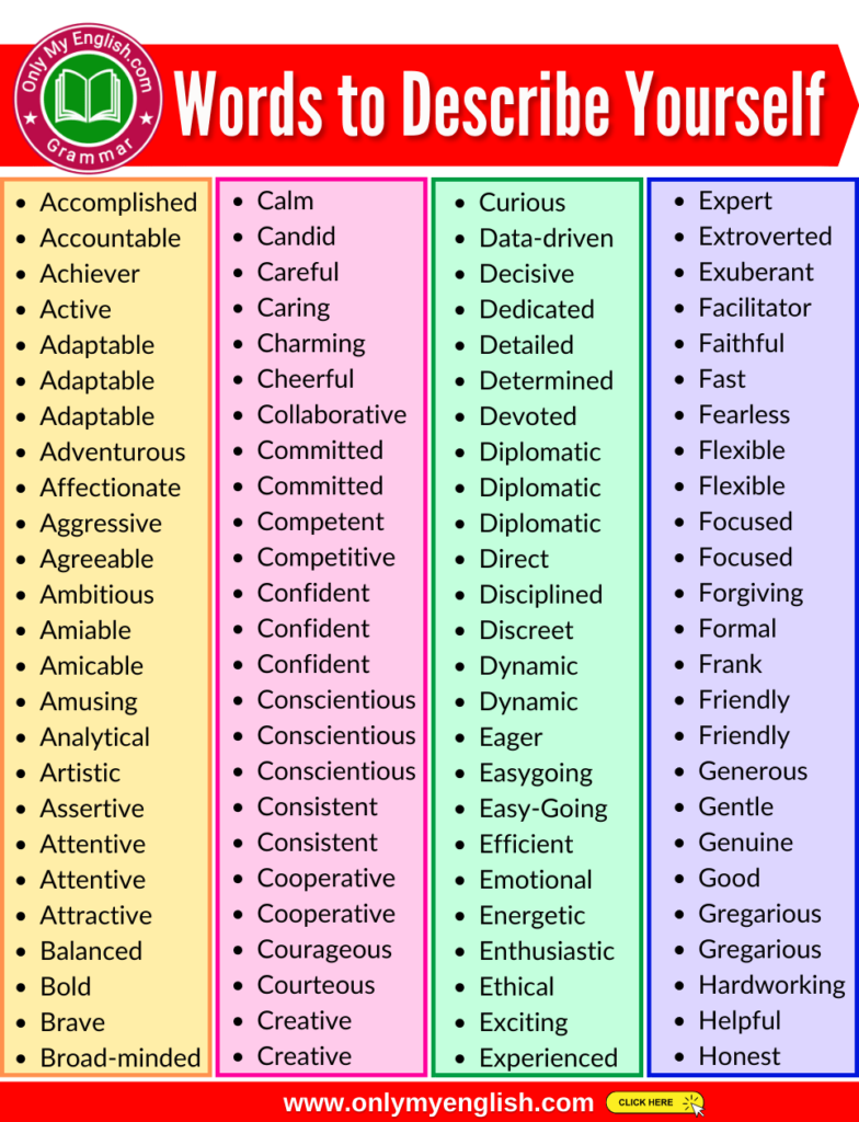 words to describe yourself
