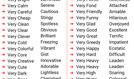 words to use instead of very
