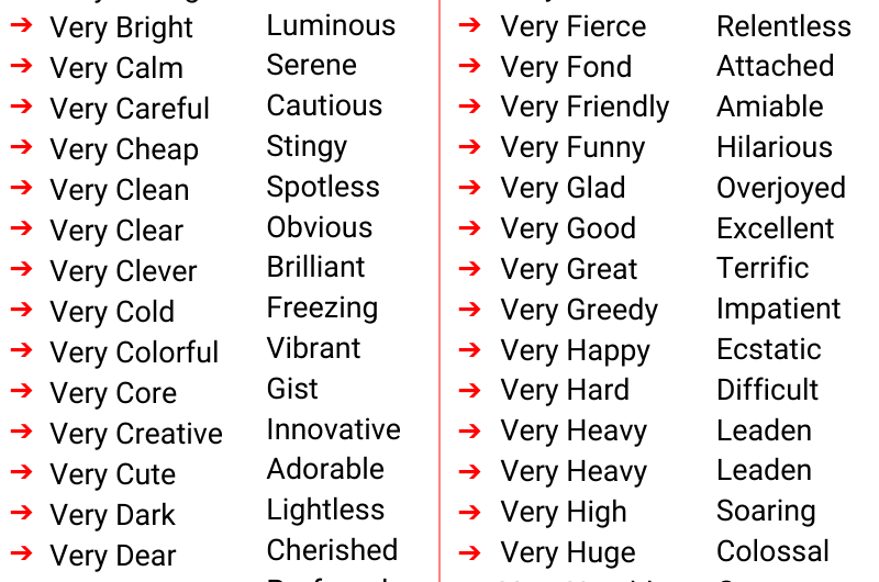 Words to Use Instead of Very