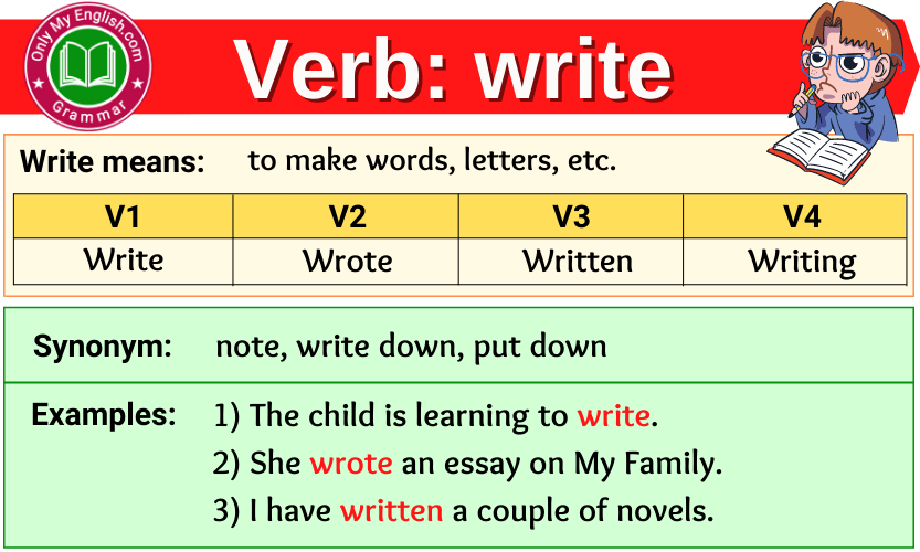 Write Verb Forms - Past Tense, Past Participle & V1V2V3 » Onlymyenglish.com